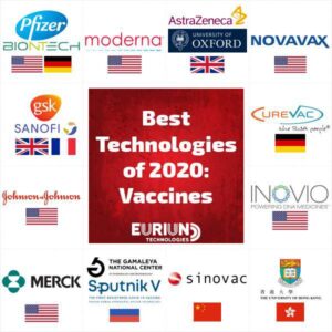 Best Technologies of 2020 (COVID-19 Edition) - Vaccines