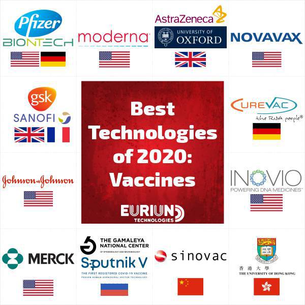 best-of-2020-vaccines-covid-19