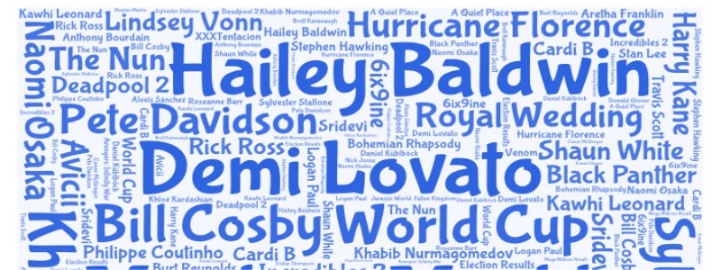 Global Google Search Trends In 2018
