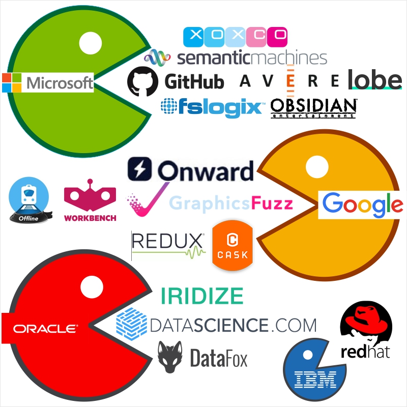 2018-tech-acquisitions