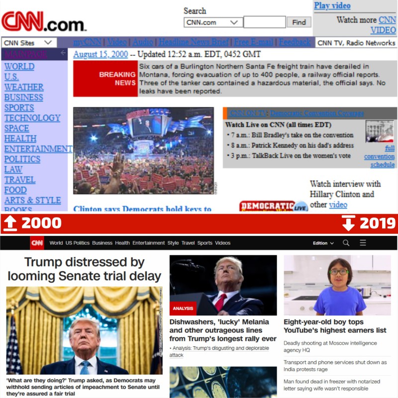 CNN-2000-vs.-2019