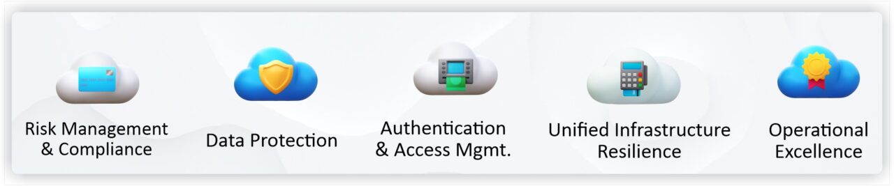 Cloud Computing Control Framework for Financial Services - Euriun ...