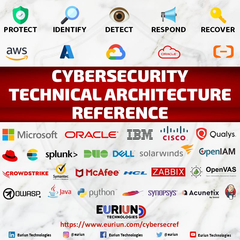 Cybersecurity Technical Architecture Reference