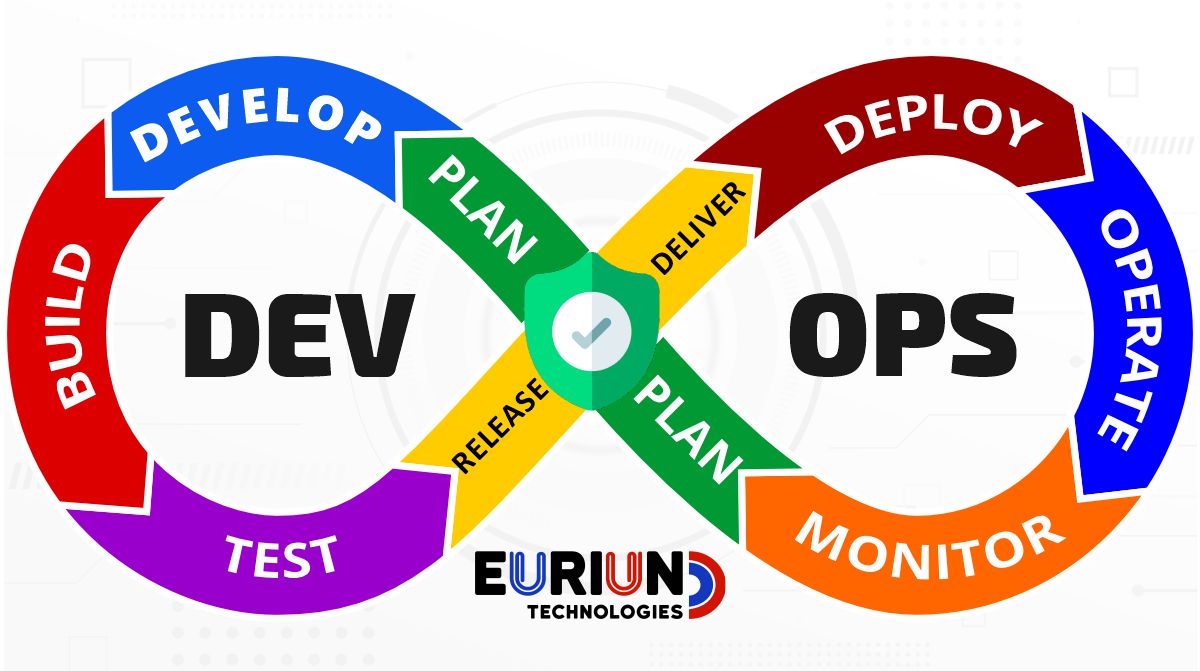 DevSecOps Lifecycle