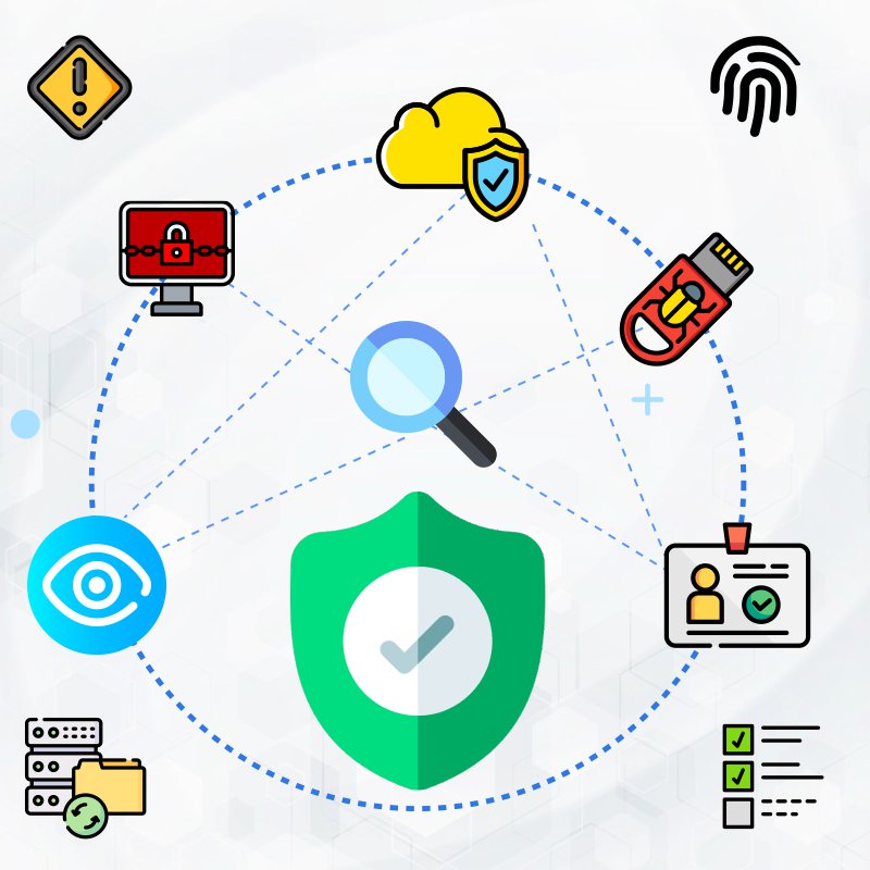 Enterprise Architecture Security Design Principles - Euriun