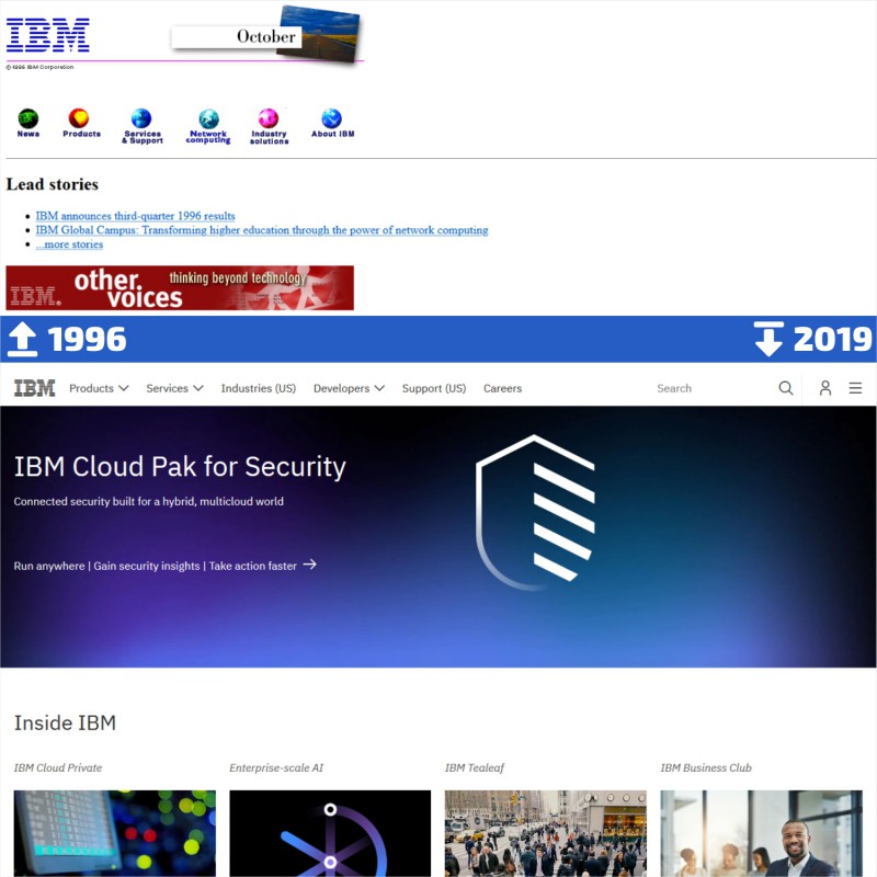 IBM-1996-vs.-2019