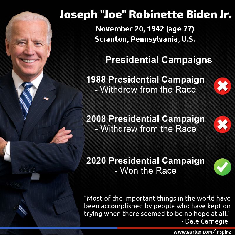 Joe Biden – 3 Tries to Presidency