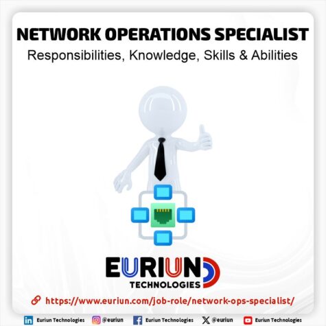 Network Operations Specialist (Job Role) - NIST NICE Framework