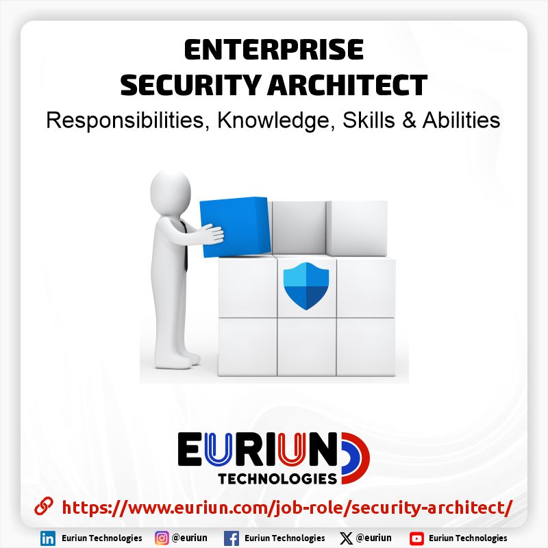 Security Architect (Job Role) - NIST NICE Framework