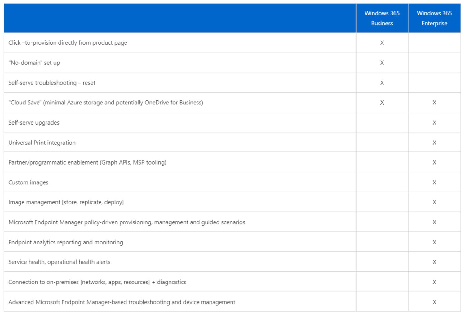 Windows 365 Business vs. Enterprise