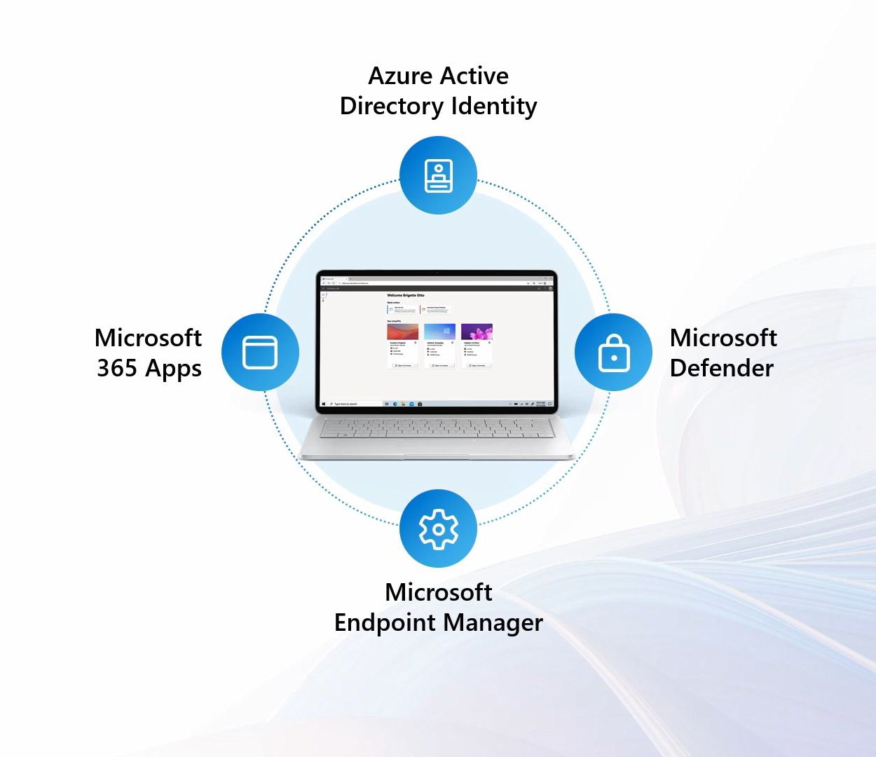 Windows 365 Integrations - AzureAD MEM M365