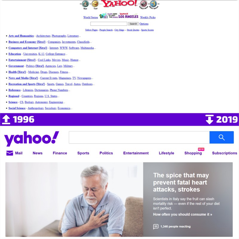 Yahoo-1996-vs.-2019