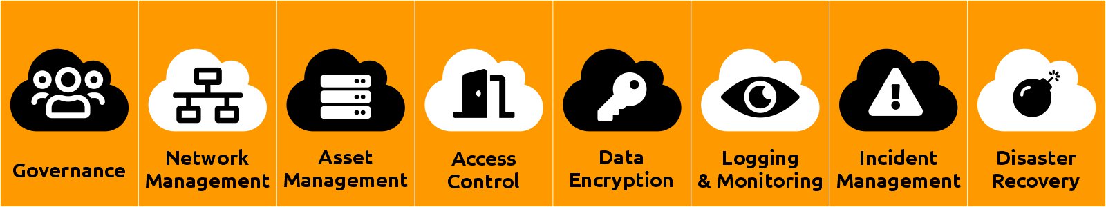 aws cloud security checklist