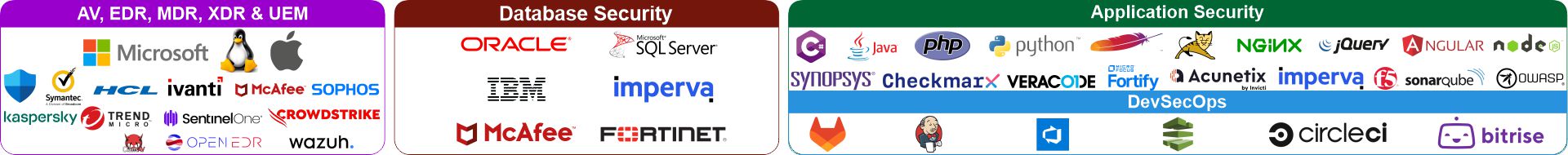 cybersecurity products - av edr mdr xdr uem database appsec devsecops