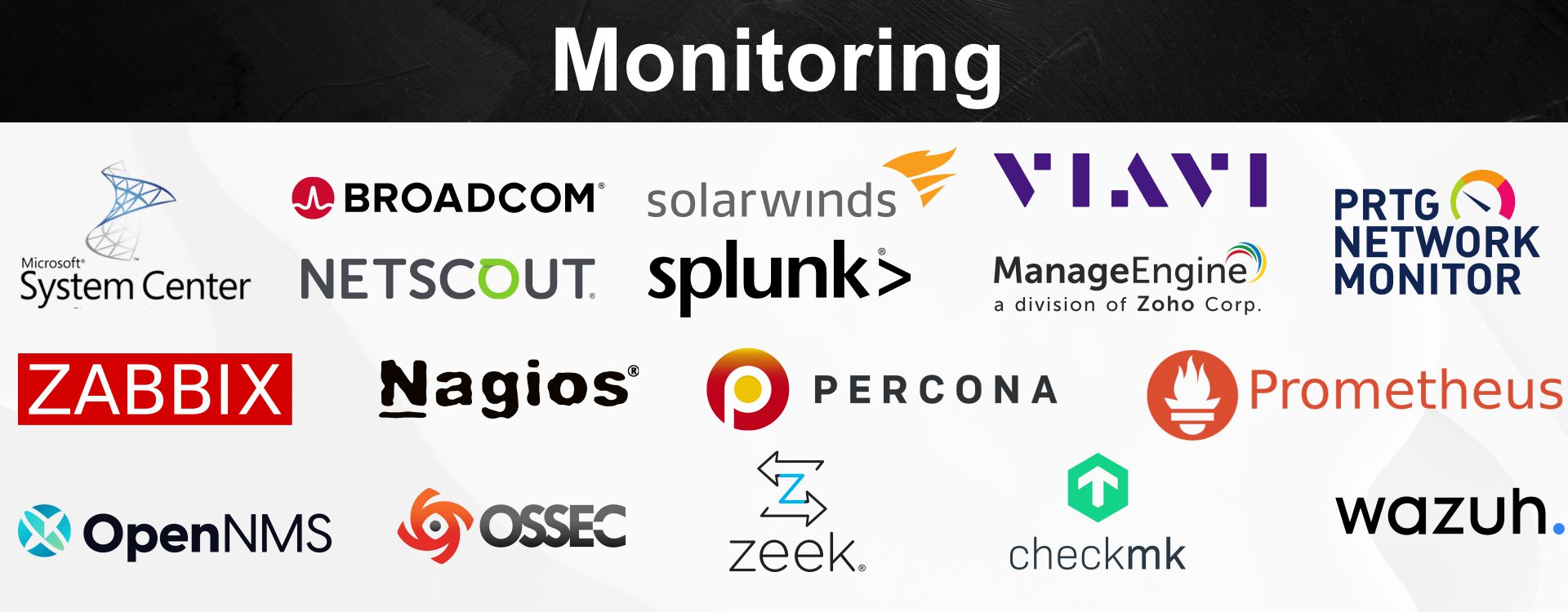 cybersecurity products - monitoring