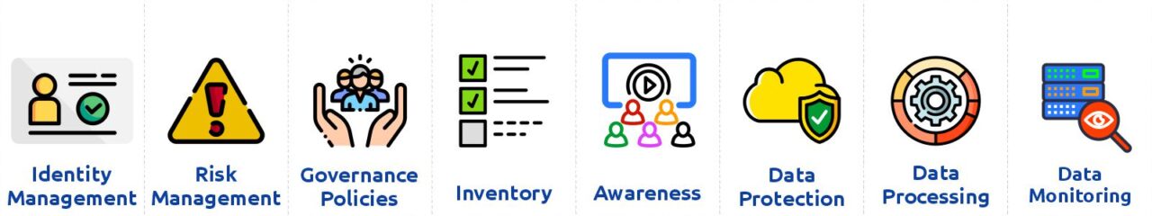 Data Privacy Framework - Euriun Technologies