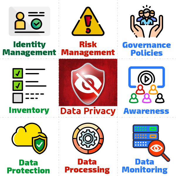 Data Privacy Framework Checklist