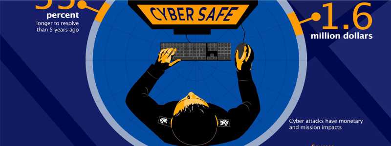 cyberthreat evolution