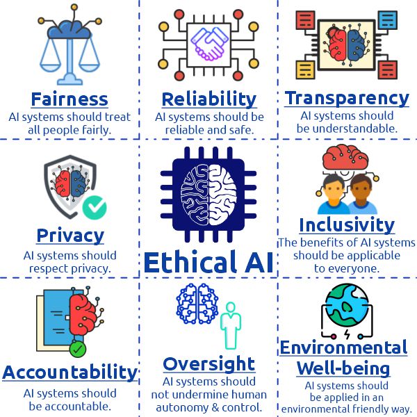 Ethical Guidelines for Trustworthy Artificial Intelligence (AI)