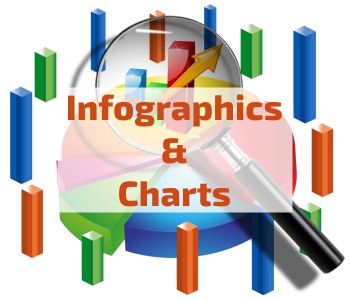 Infographics and Charts