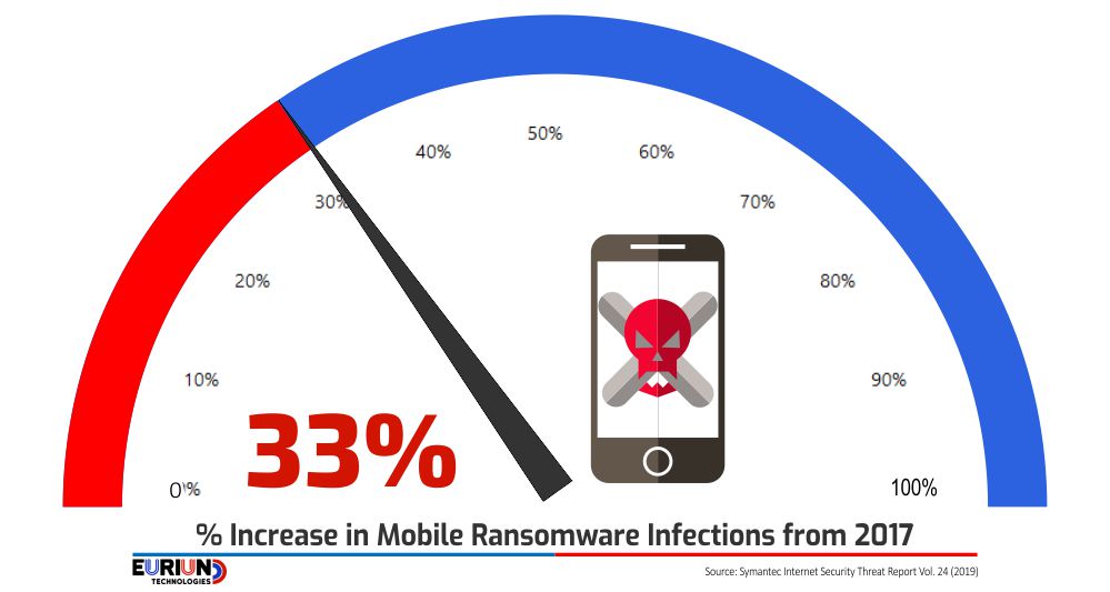 percentage-increase-in-mobile-ransomware-2018