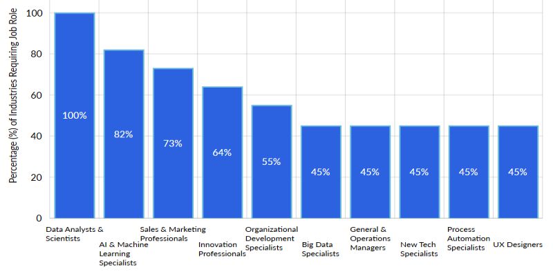 top-10-jobs-of-the-future-chart