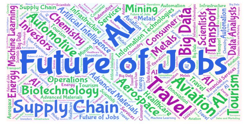 top-10-jobs-of-the-future-cloud